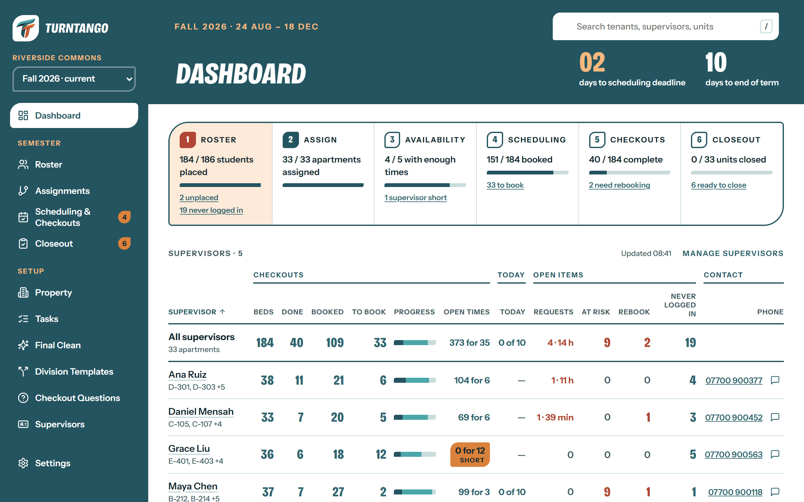 TurnTango admin dashboard showing term progress and supervisors